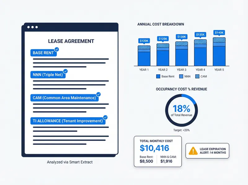 Lease Analyzer